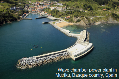 桟橋の波動室発電所 Mutrikuで - スペインのバスク地方 -
                              就任式は、2011年の7月にあった