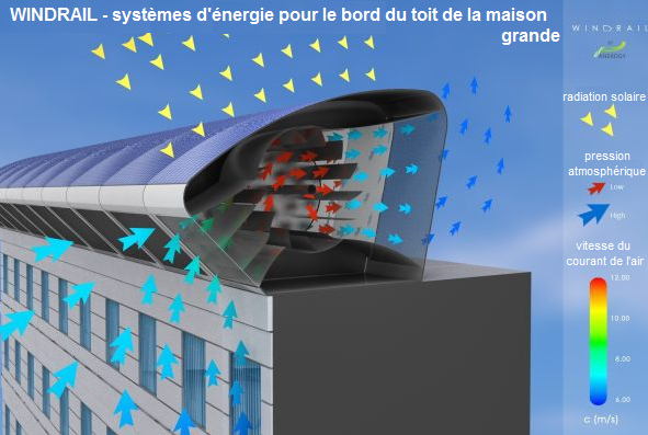 Windrail, schme usant l'nergie
                            solaire et l'nergie olienne par les
                            diffrences atmosphrique au bord des toits
                            des grandes maisons. Inventeur: Sven
                            Koehler