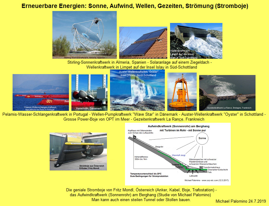 Erneuerbare
              Energien: Sonnenenergie, Aufwindenergie, Wellenenergie,
              Gezeitenenergie und Strmungsenergie mit Strombojen