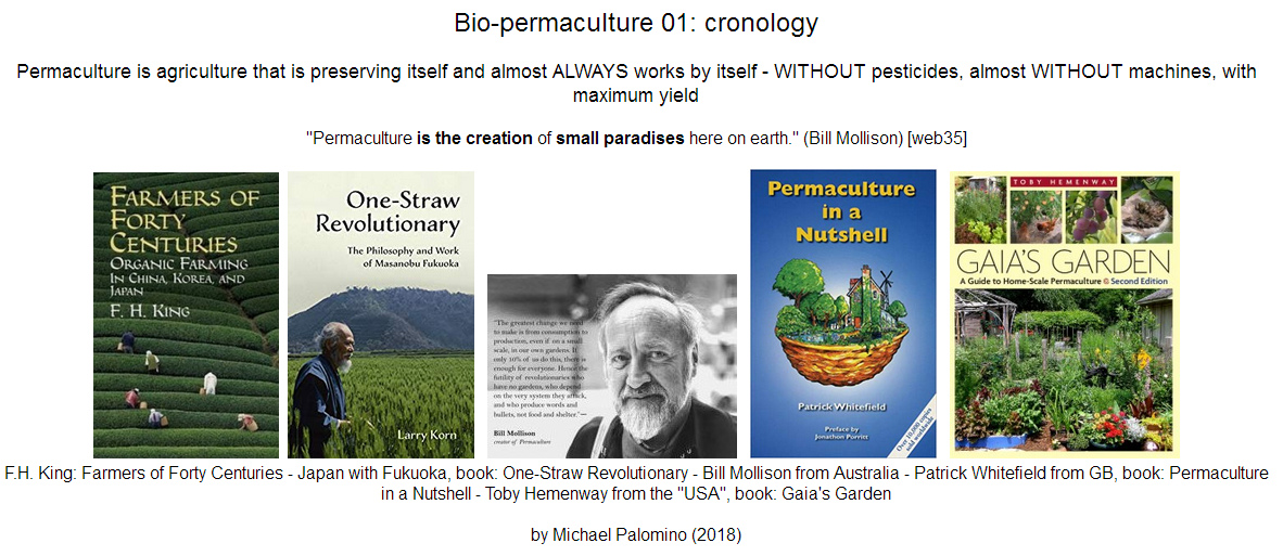 Bio-permaculture 01: chronology with
                            F.H.King, Fukuoka, Bill Mollison, Patrick
                            Whitefield, Toby Hemenway etc.