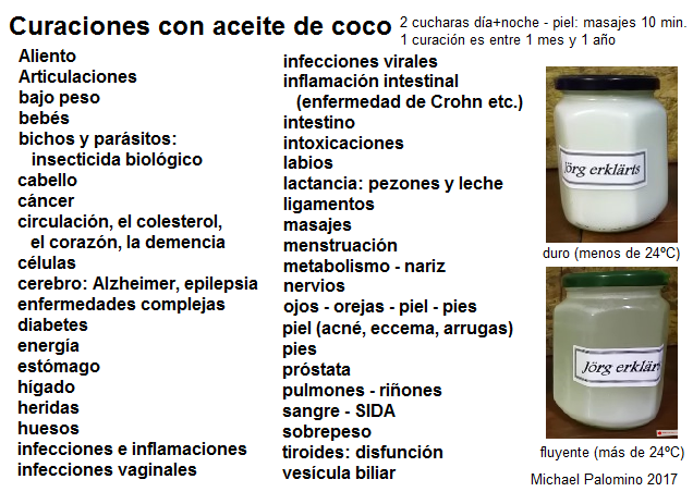 lista de tratamientos
                        curativos con aceite de coco