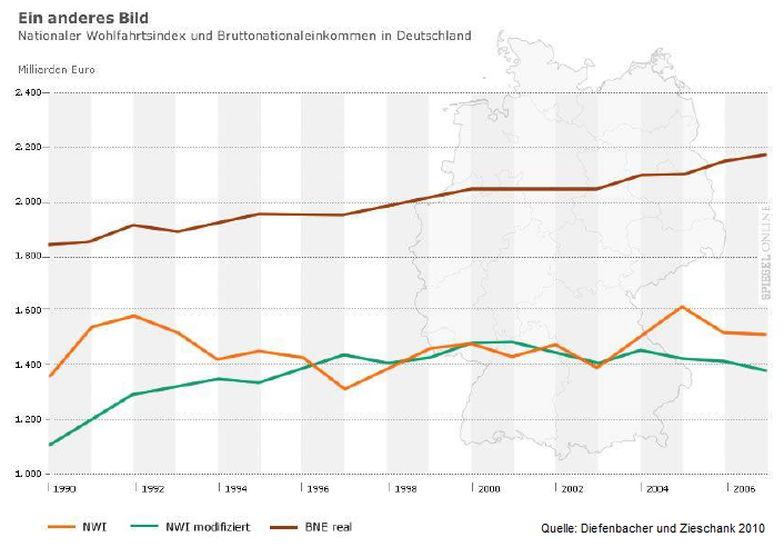 Grafik: Wohlstand in Deutschland, ein
                  anderes Bild