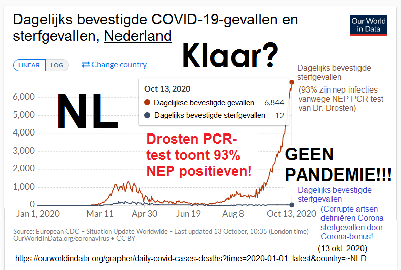 Nederland (NL): GEEN pandemie! Dagelijks
                  bevestigde sterfgevallen: 93% zijn nep infecties
                  vanwege NEP PCR test van Dr. Drosten. Dagelijks
                  bevestigde sterfgevallen: Corrupte artsen definieren
                  Corona sterfgevallen door Corona-bonus!