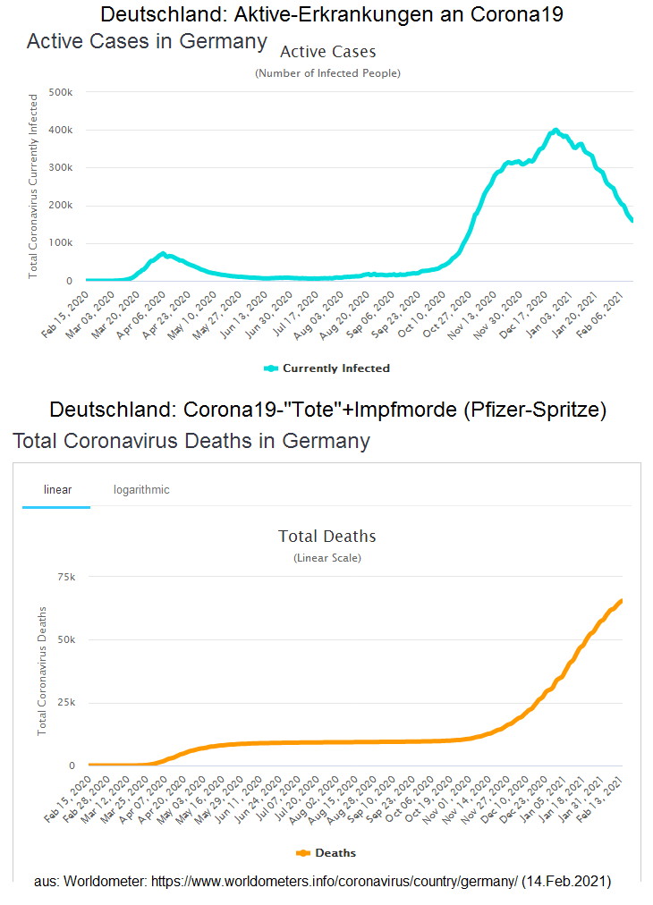 Kurven in Deutschland: Corona19-Erkrankungen
                      und Corona19-Tote (mit den Impfmorden durch die
                      Pfizer-Giftspritze)