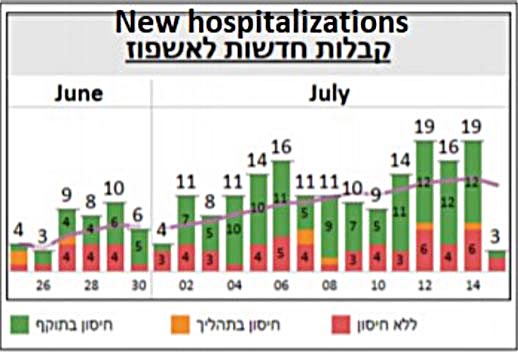Statistik IL 01: Hospitalisierungen Juni+Juli
                      2021