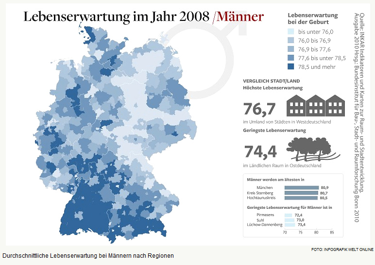 Karte Deutschlands mit der
                  Lebenserwartung der Mnner