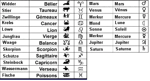 Tabelle:
                      Sternzeichen und Planetenzeichen,
                      franzsisch-deutsch
