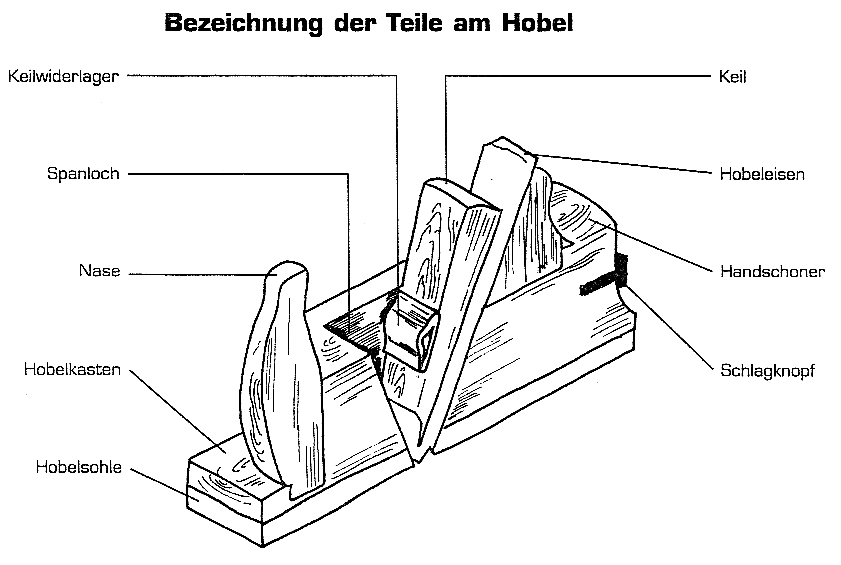 Hobel und seine Teile,
                      beschriftet (Dinges / Worm S.32)