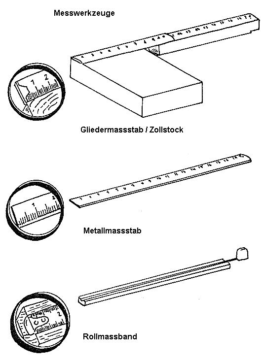 Messwerkzeuge:
                      Gliedermassstab (Zollstock), Metallmassstab und
                      Rollmassband (Dinges / Worm S.38)