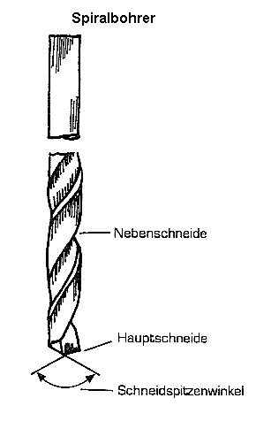 Spiralbohrer (Dinges / Worm, S.42)