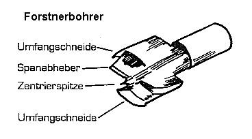 Forstnerbohrer (Dinges / Worm, S.43)