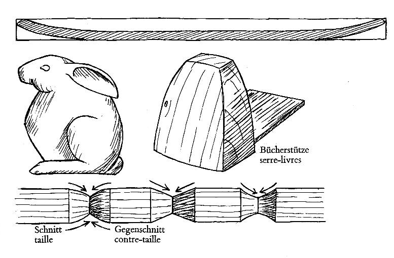 Figuren
                      mit Aussenwlbungen, flache Schale und mit Schnitt
                      und Gegenschnitt (Friedli, S.9)