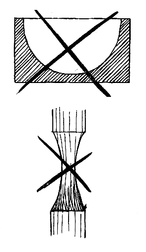 Fr
                      konkave Figuren und tiefe Schalen ist das Holz der
                      Arve / Zirbelkiefer nicht geeignet (Friedli,
                      S.9).