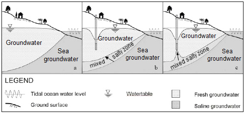 Index of /natur/wasser/wasser-u-grundwasser02-d