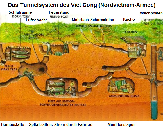 Das Tunnelsystem des
                Viet Cong (Nordvietnam-Armee) mit Schlafrumen,
                Spitalstation, Munitionslager und Kche etc.
