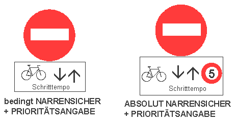 Einbahnstrasse mit Velogegenverkehr:
                            Signalisation mit und ohne Text fr
                            Analphabeten
