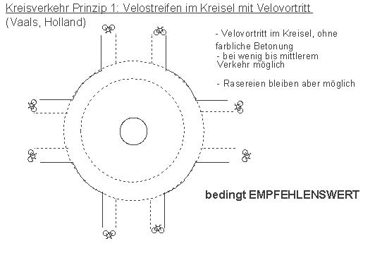 Kreisverkehr Prinzip 1:
                    Velostreifen im Kreisel mit Velovortritt, Beispiel
                    Vaals, Holland