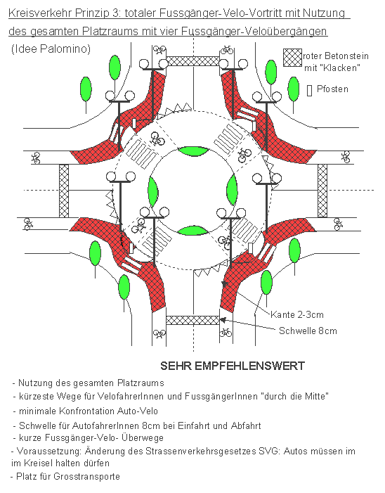 Kreisverkehr Prinzip 3:
                    Totaler Fussgnger-Velo-Vortritt im Kreisel mit
                    Nutzung des gesamten Platzraums mit vier
                    Fussnger-Velobergngen, Idee Palomino