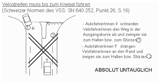 Velostreifen hrt vor dem
                    Kreisel auf, Schweizer Norm SN des VSS Zrich.
                    Solche Normen sind absolut untauglich. Der
                    Velostreifen muss bis zum Kreisel fhren.