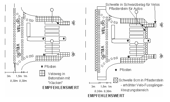 Velobergang mit grossem
                  Velo-Piktogramm (Kombination Palomino), ohne und mit
                  erhhtem Kreuzungsbereich mit Schwellen