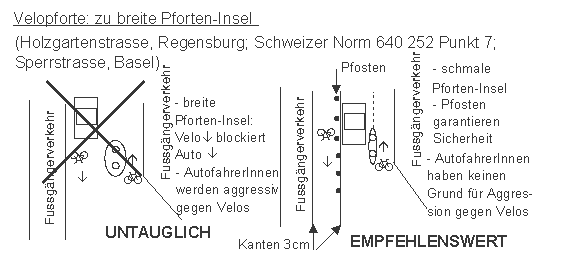 Velopforte: zu breite
                    Pforten-Insel engt die Gegenfahrbahn derart ein,
                    dass die Velos der Gegenfahrbahn vor der Khlerhaube
                    landen, Beispiel Regensburg