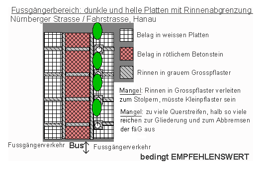Fussgngerbereich: dunkle
                    und helle Platten mit Rinnenabgrenzung zur Busspur,
                    Hanau