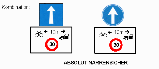 Signalisation einer Einbahnstrasse mit
                          einem Abstand von 10m zwischen Auto und Velo,
                          Signalisation von Tempo 30 im Abstand