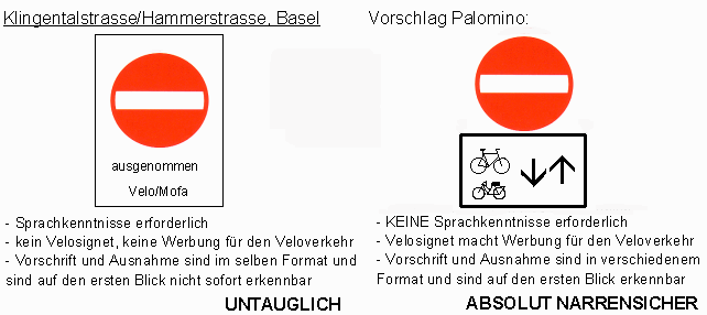 Verkehrsschild Einbahnstrasse (falsche
                          Richtung), mit der Ergnzung: Velo / Fahrrad
                          und Mofa sind im Gegenverkehr erlaubt