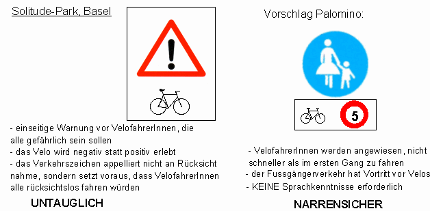 Verkehrsschild Fussgngerweg, Ergnzung:
                          Velo / Fahrrad mit maximal Tempo 5 erlaubt
