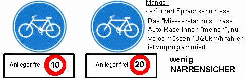 Verkehrszeichen Veloweg / Velostrasse /
                          Fahrradweg / Fahrradstrasse, Ergnzung:
                          Anlieger frei, maximal Tempo 10 / 20
