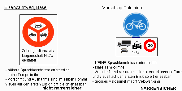Verkehrszeichen Veloweg / Velostrasse /
                          Fahrradweg / Fahrradstrasse, Zubringer /
                          Anlieger bis maximal Tempo 20 km/h erlaubt fr
                          die Hausnummern 1 bis 7a, ohne Text