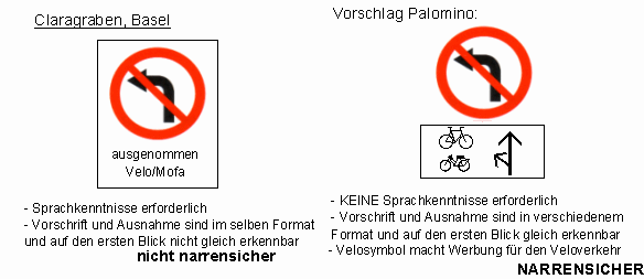 Verkehrszeichen links abbiegen verboten,
                          Ergnzung: ausser Velo / Fahrrad und Mofa,
                          ohne Text