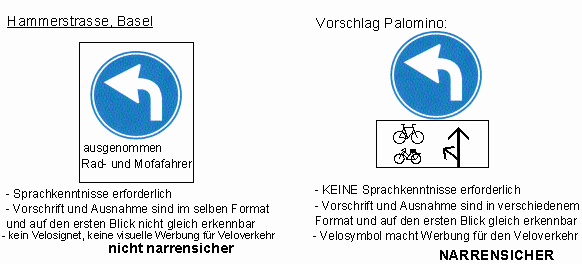 Verkehrszeichen Pflicht zur Linkskurve,
                          Ergnzung: ausser Velo / Fahrrad und Mofa,
                          ohne Text