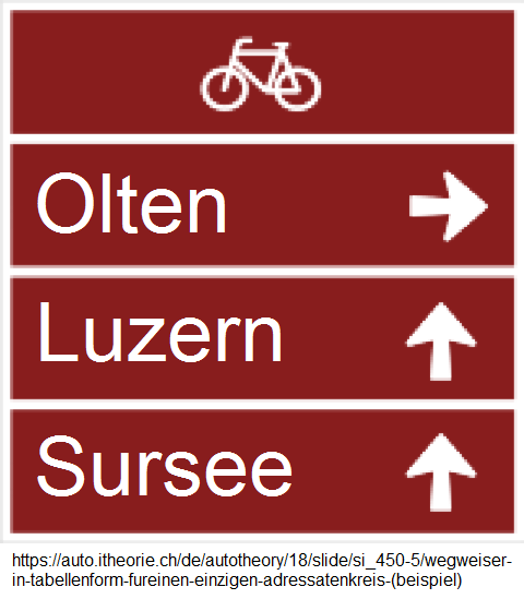 55. Wegweiser in
                          Tabellenform für einen einzigen
                          Adressatenkreis: Velowegweiser: Olten, Sursee,
                          Luzern