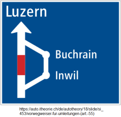 61. Hinweistafel:
                          Vorwegweiser für Umleitungen: z.B. über
                          Buchrain und Inwil nach Luzern (Art. 55)