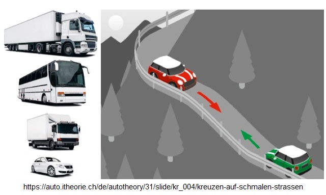 Kreuzen auf schmalen
                      Strassen: Die Prioritätenfolge: Anhängerzüge, Bus,
                      Lkw, Auto, Ausweichstelle