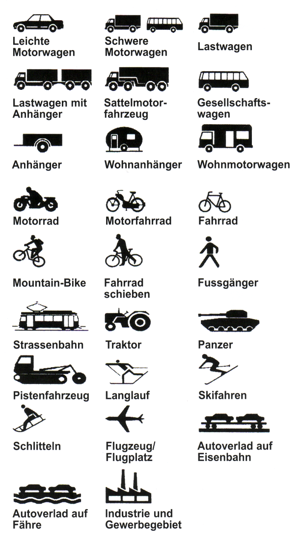 Verkehrszeichen: Symbole bersicht