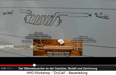 Die Gasd�se brennt im Eisenrohr, erhitzt
                          das Eisenrohr, und so heizt sich das Wasser im
                          d�nnen Kupferrohr auf.